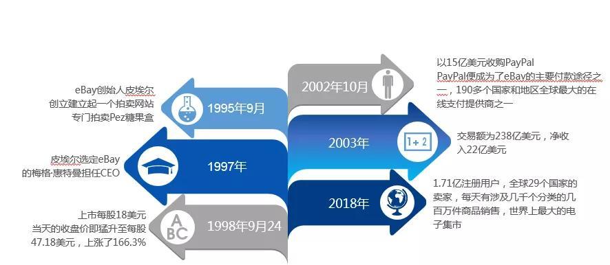 ebay英国官网网址（ebay四大站点网址及特点分析）