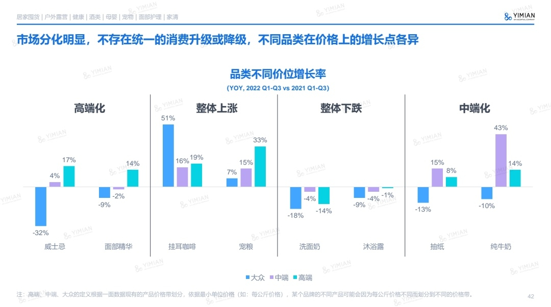 2022年电商消费回顾及未来展望 | 精选报告