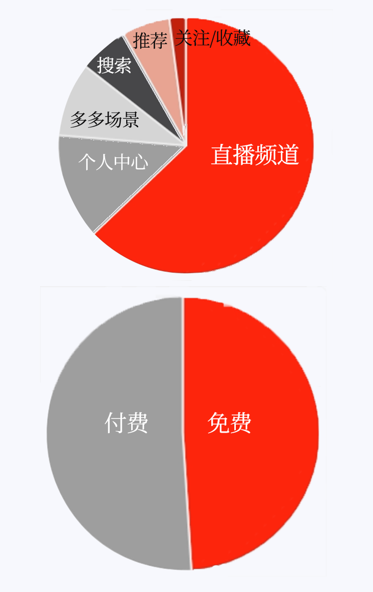 拼多多gmv是什么意思？拼多多gmv计算方法介绍