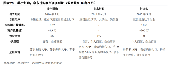 京东和苏宁易购哪个更有保证？解析苏宁易购和京东的区别