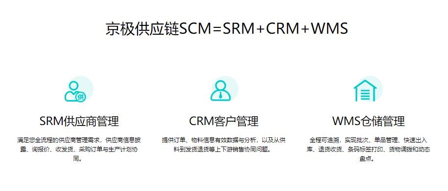 订单处理的基本流程？解析订单处理的原则有哪些