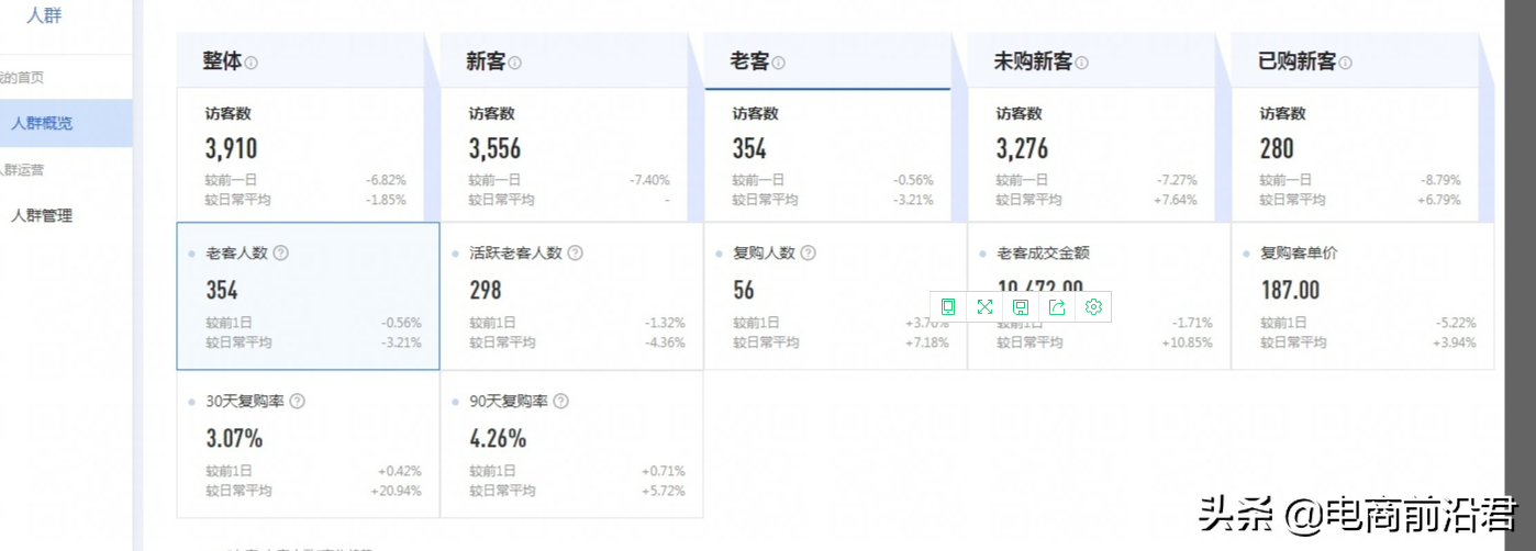淘宝店铺层级在哪里看？解析淘宝层级和流量的关系