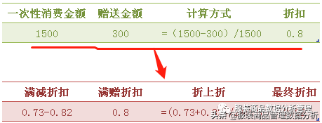 优惠多少个点怎么算的？可以收藏的商品促销活动折扣转换公式