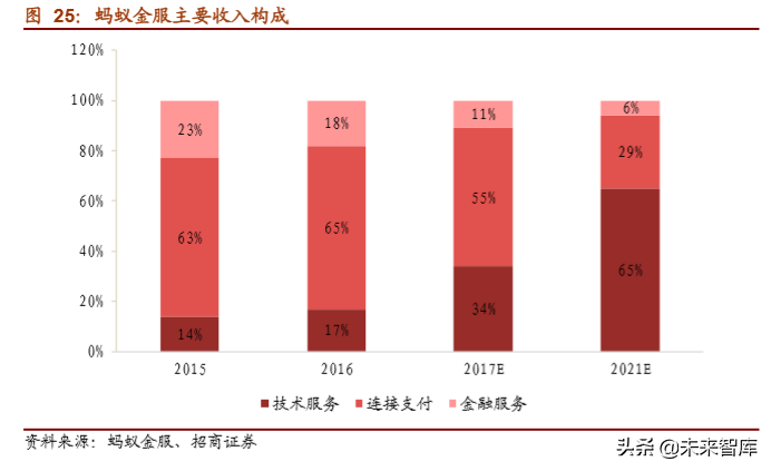 蚂蚁金服加盟热线电话是多少？蚂蚁金服普惠金融加盟条件是什么？