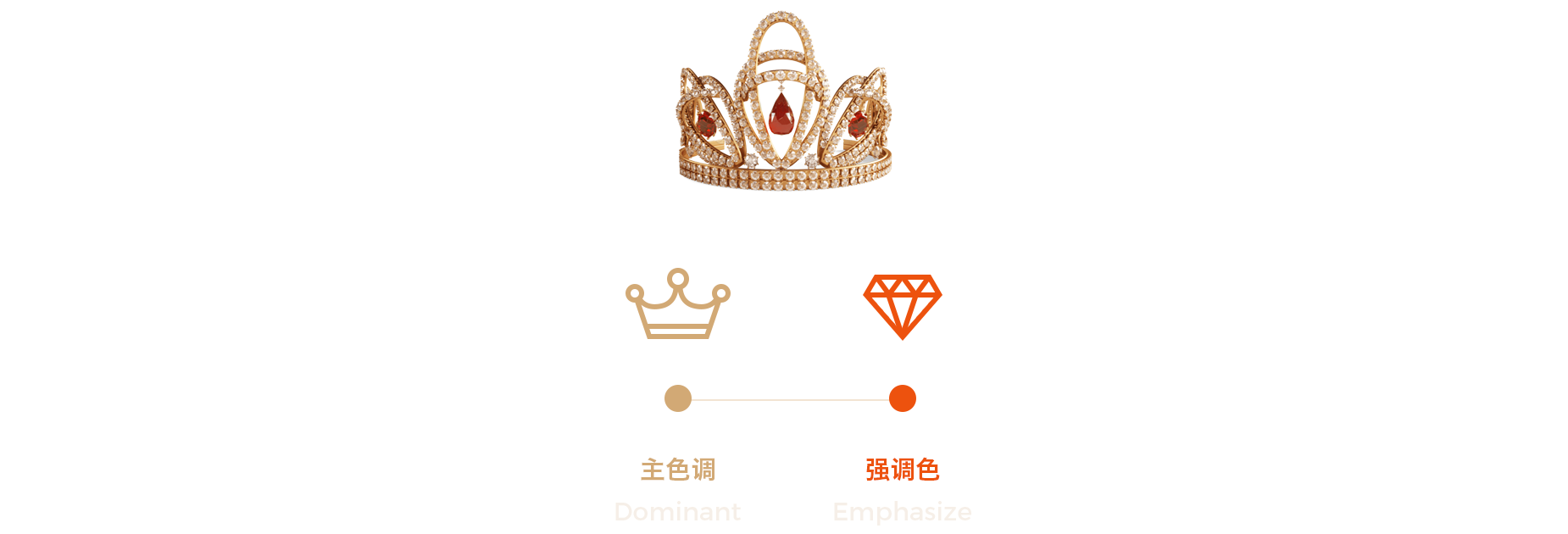 icon是什么意思？解析icon与logo的区别