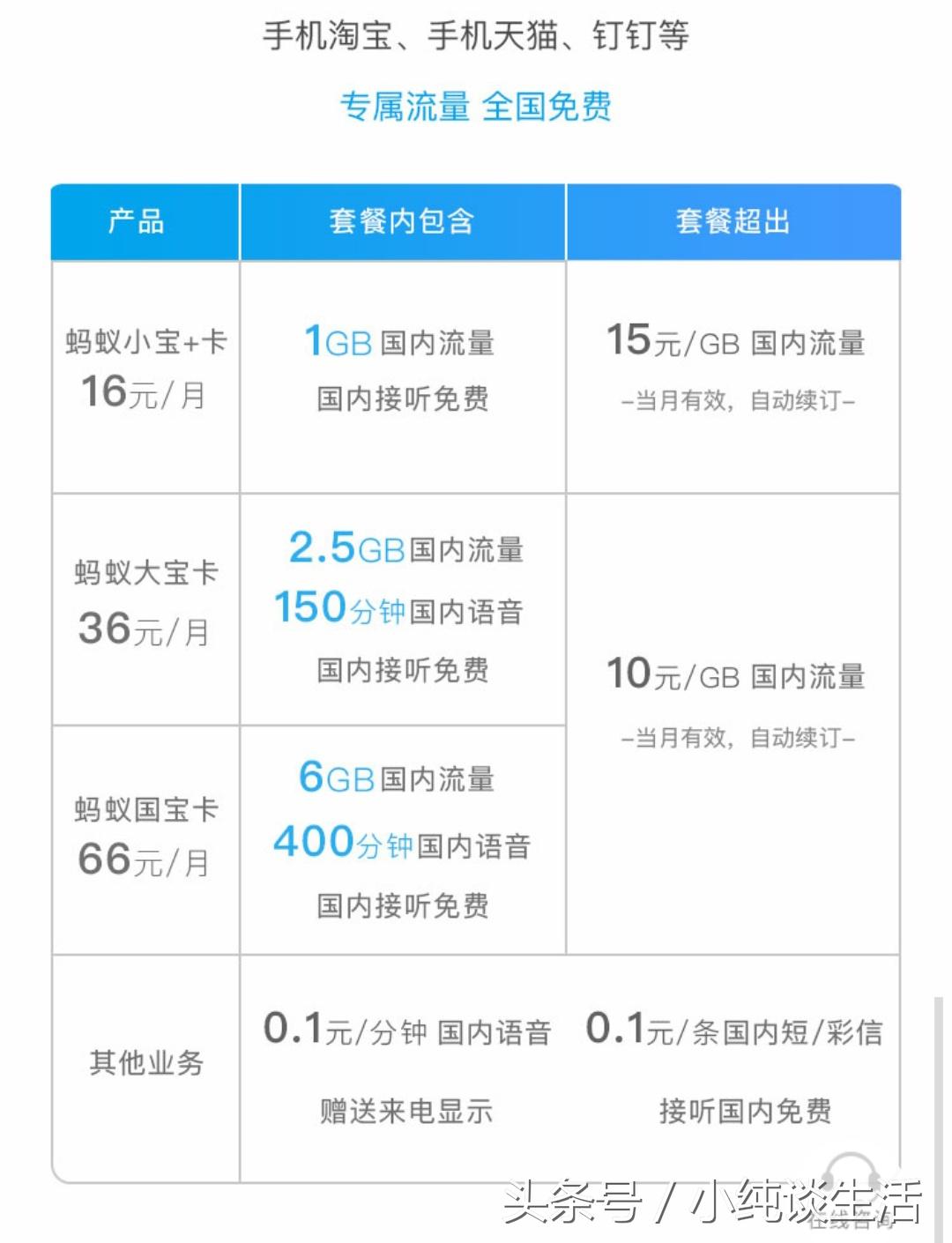 阿里宝卡怎么注销？联通阿里宝卡销户退话费规则