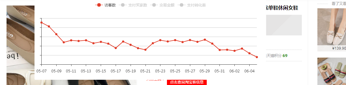 店铺权重是什么意思？提升店铺权重的有效方法