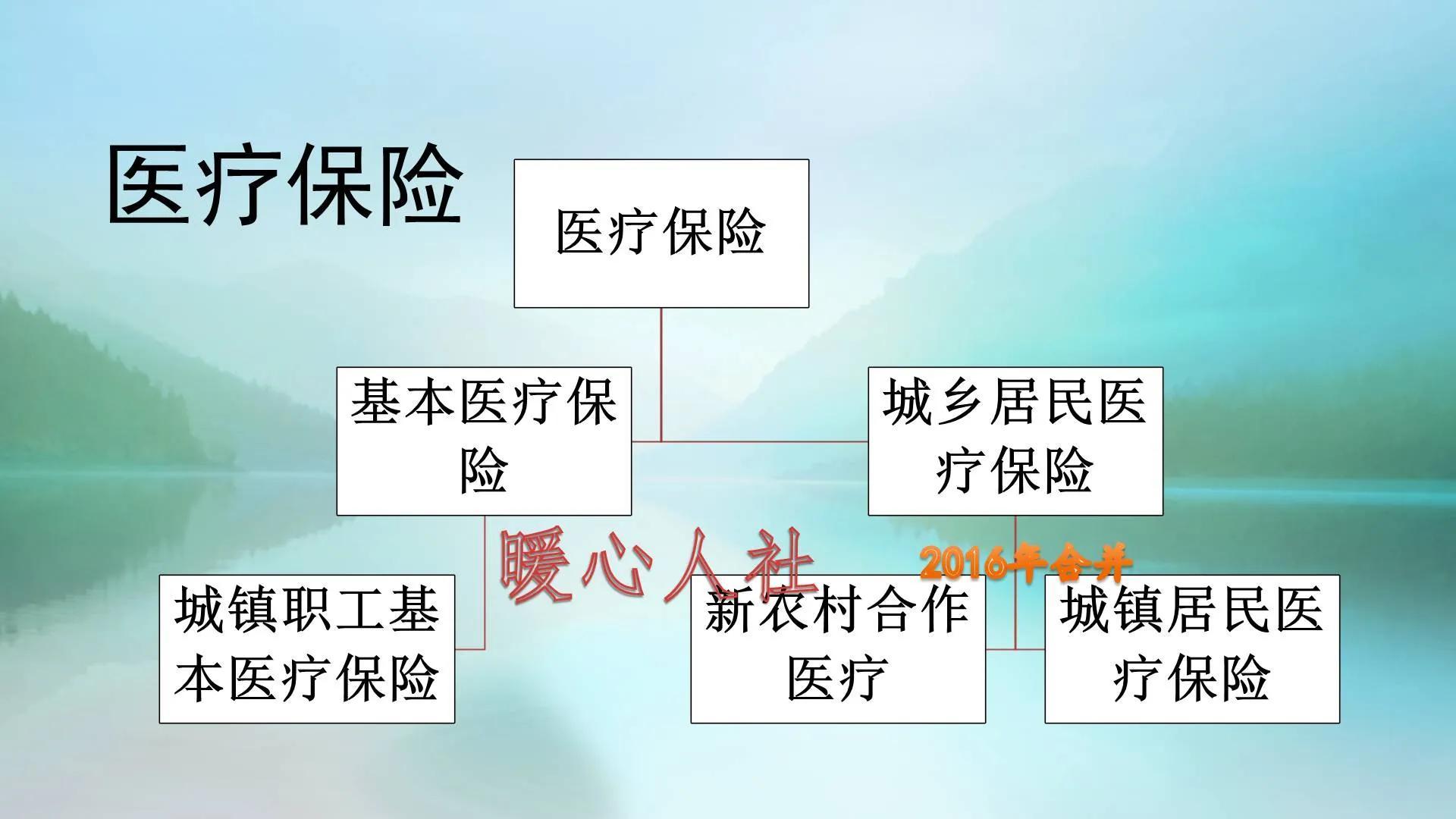 医保卡买药怎么用？个人用户医保卡超过3000元就可以取现