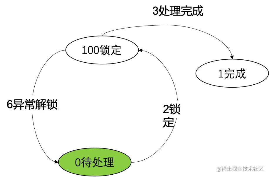 skuid是什么意思？商品id和skuid的区别解析