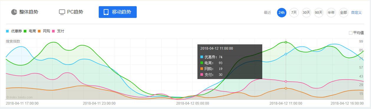 优惠券名称怎么写吸引人？优惠券广告设计案例分享