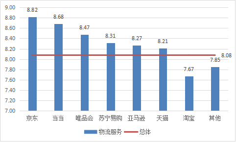 京东淘宝天猫哪个质量最好？大数据告诉你哪个电商平台口碑最好？