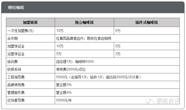 飞猪酒店加盟怎么样？72个中低端酒店连锁品牌加盟费用大汇总
