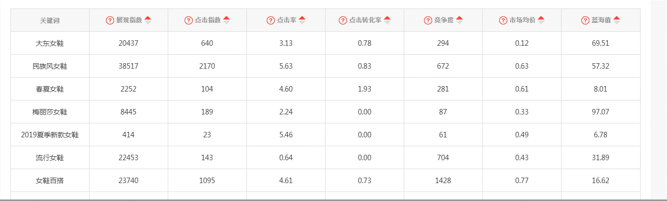 店铺权重是什么意思？提升店铺权重的有效方法