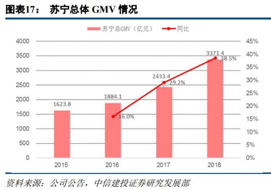 京东和苏宁易购哪个更有保证？解析苏宁易购和京东的区别