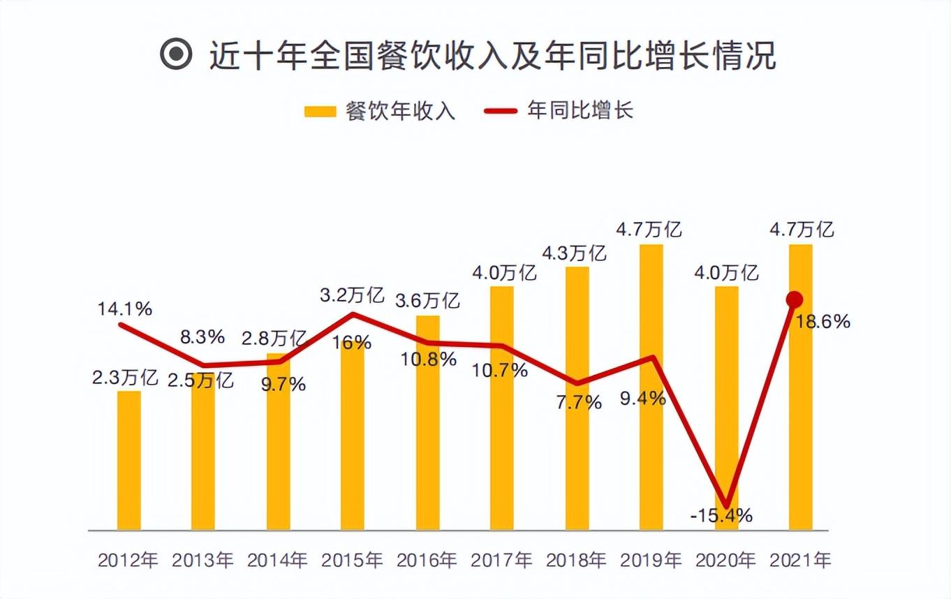 加盟费是什么意思？盘点2022年全国知名连锁加盟店