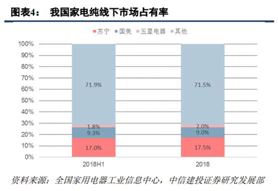 京东和苏宁易购哪个更有保证？解析苏宁易购和京东的区别