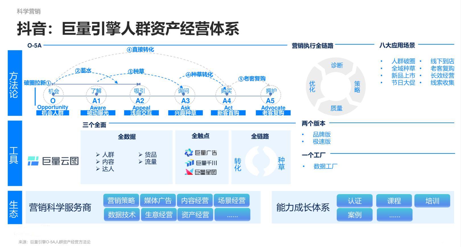 广告如何推广？2023抖音广告投放运营方式详解