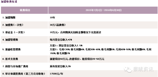 飞猪酒店加盟怎么样？72个中低端酒店连锁品牌加盟费用大汇总