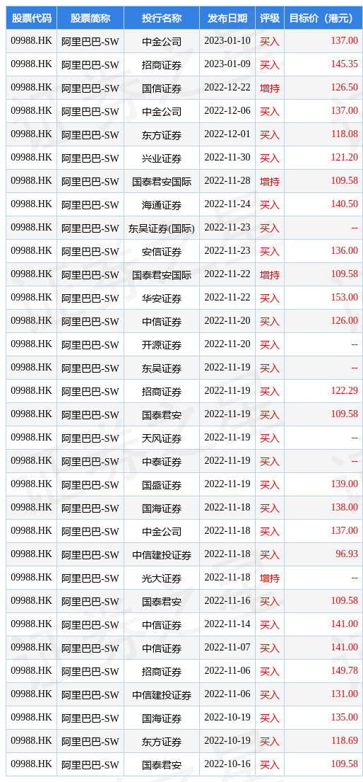 阿里巴巴的市值是多少亿？2023阿里股权结构图一览