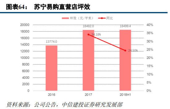 京东和苏宁易购哪个更有保证？解析苏宁易购和京东的区别