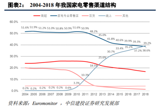 京东和苏宁易购哪个更有保证？解析苏宁易购和京东的区别