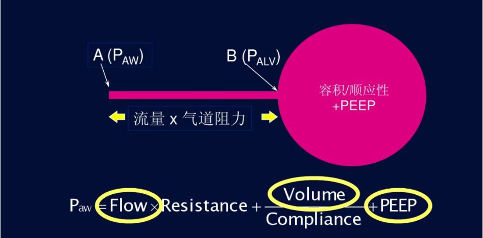 ippv模式是什么意思？呼吸机模式及参数设置图文详解