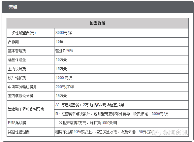 飞猪酒店加盟怎么样？72个中低端酒店连锁品牌加盟费用大汇总