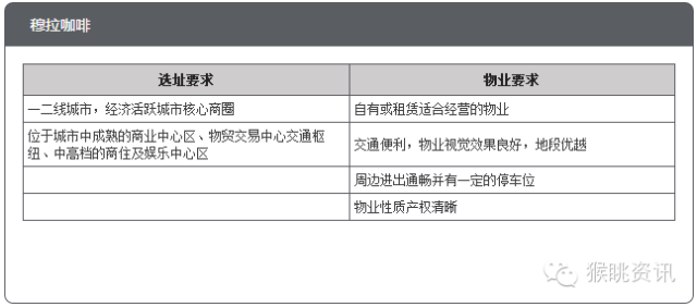 飞猪酒店加盟怎么样？72个中低端酒店连锁品牌加盟费用大汇总