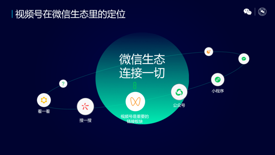 怎么打开视频号入口（视频号权限打开流程及规则）