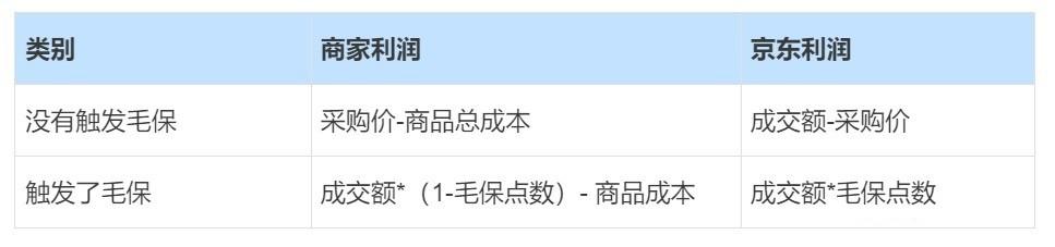 价格因服务配置与功能而异