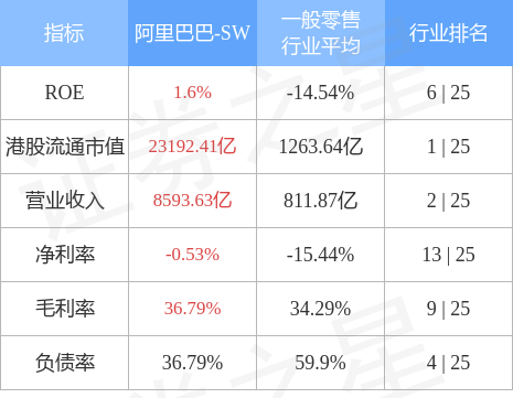 阿里巴巴的市值是多少亿？2023阿里股权结构图一览