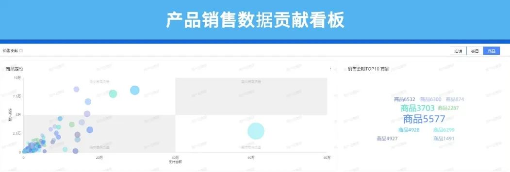什么是电商运营的核心指标？电商运营三大基础性指标及数据分析