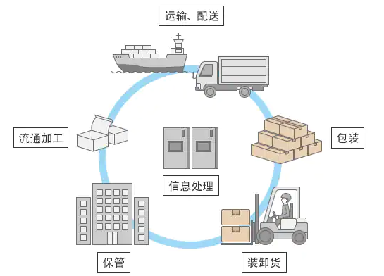 进口电商跨境平台（盘点跨境物流方式包括哪些方面）