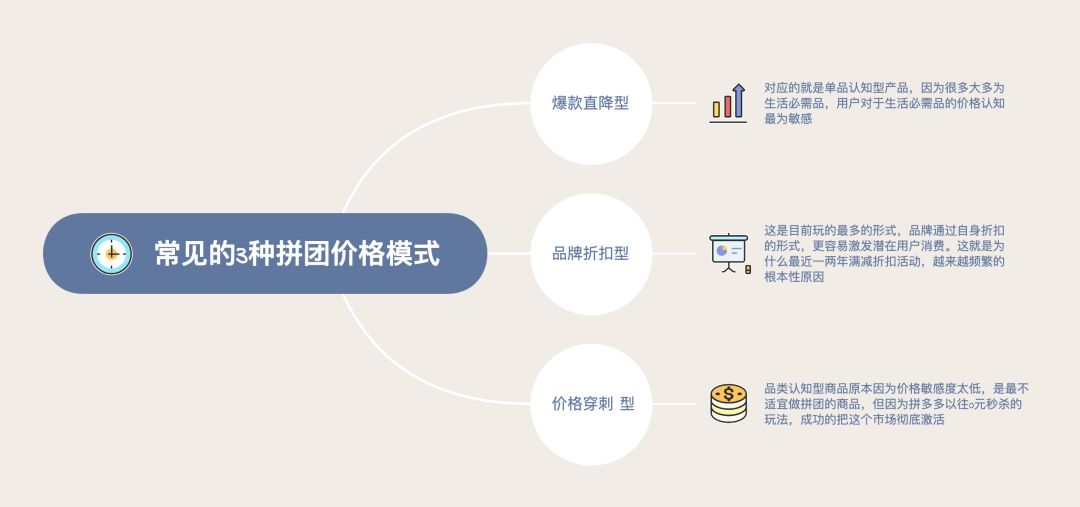 买东西成团是什么意思？电商平台玩法拼团的背后逻辑及规则