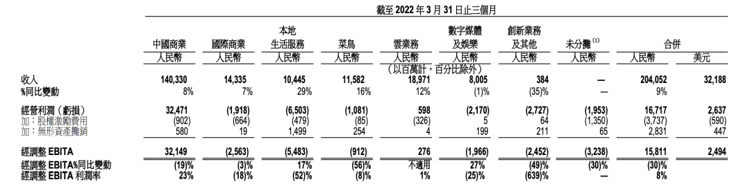 阿里巴巴财务表报（阿里巴巴近三年盈利能力分析详解）