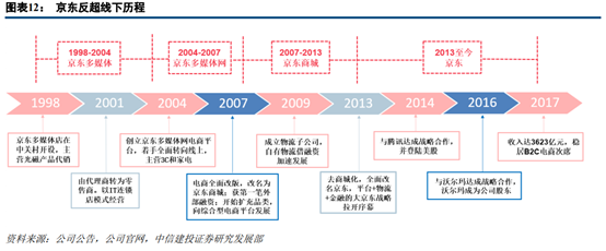 京东和苏宁易购哪个更有保证？解析苏宁易购和京东的区别