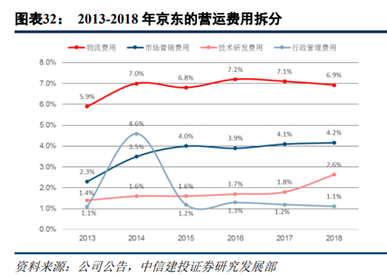 京东和苏宁易购哪个更有保证？解析苏宁易购和京东的区别