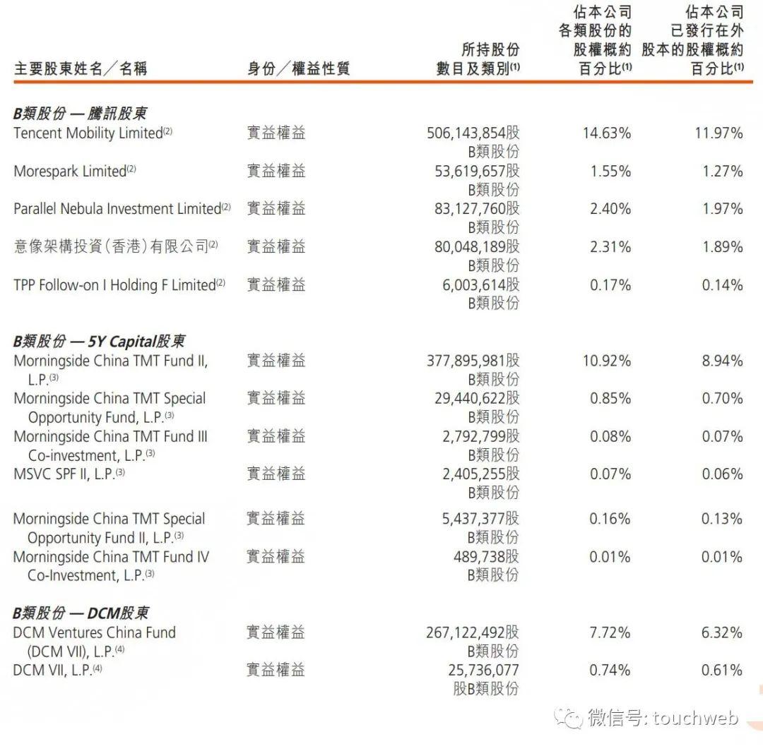 快手创始人是谁？快手十大股东名单表一览