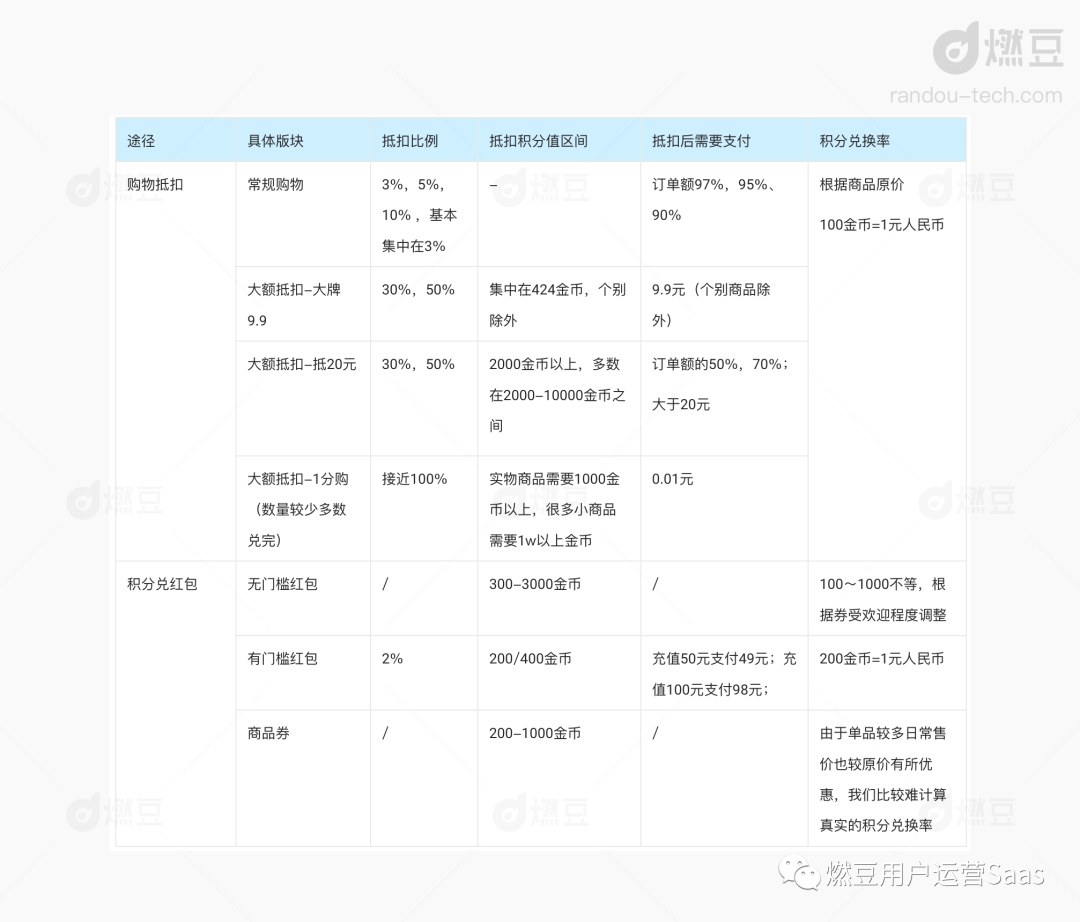 淘宝淘金币怎么用？分享淘宝淘金币抵扣规则一览