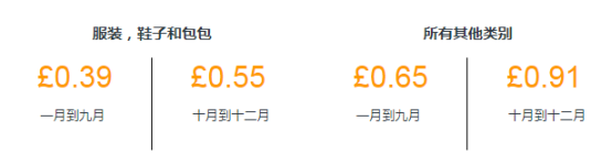 fba是什么意思?亚马逊FBA概念及收费标准和运送流程详解