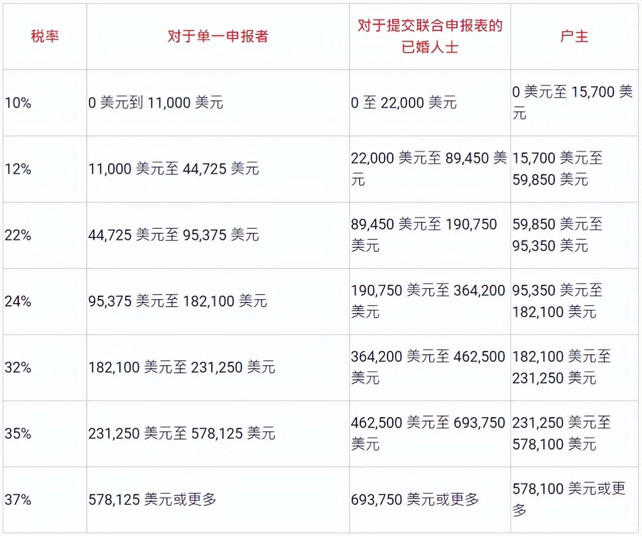 美国公司注册多少钱？美国开公司的流程及条件