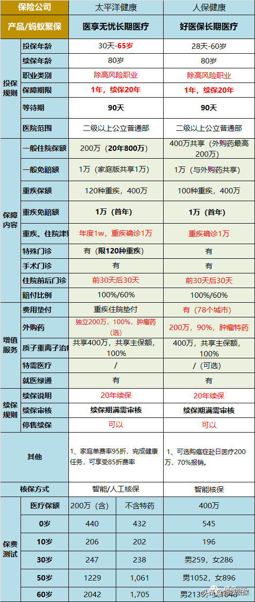 好医保长期医疗险可靠吗？支付宝好医保长期医疗的优缺点分析