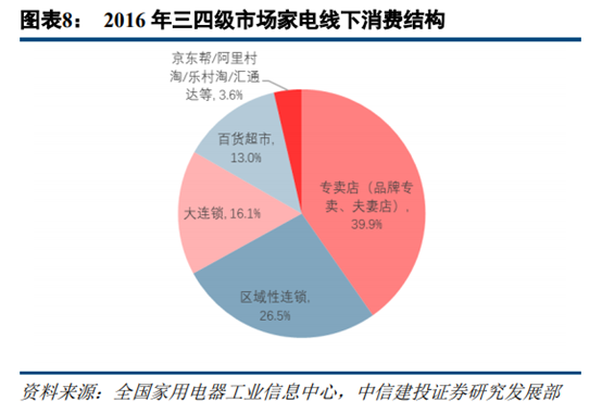 京东和苏宁易购哪个更有保证？解析苏宁易购和京东的区别