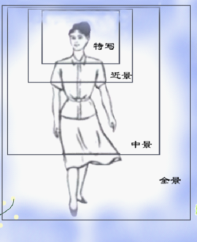 画面是什么意思？画面的名词解释及和场景的区别是什么？