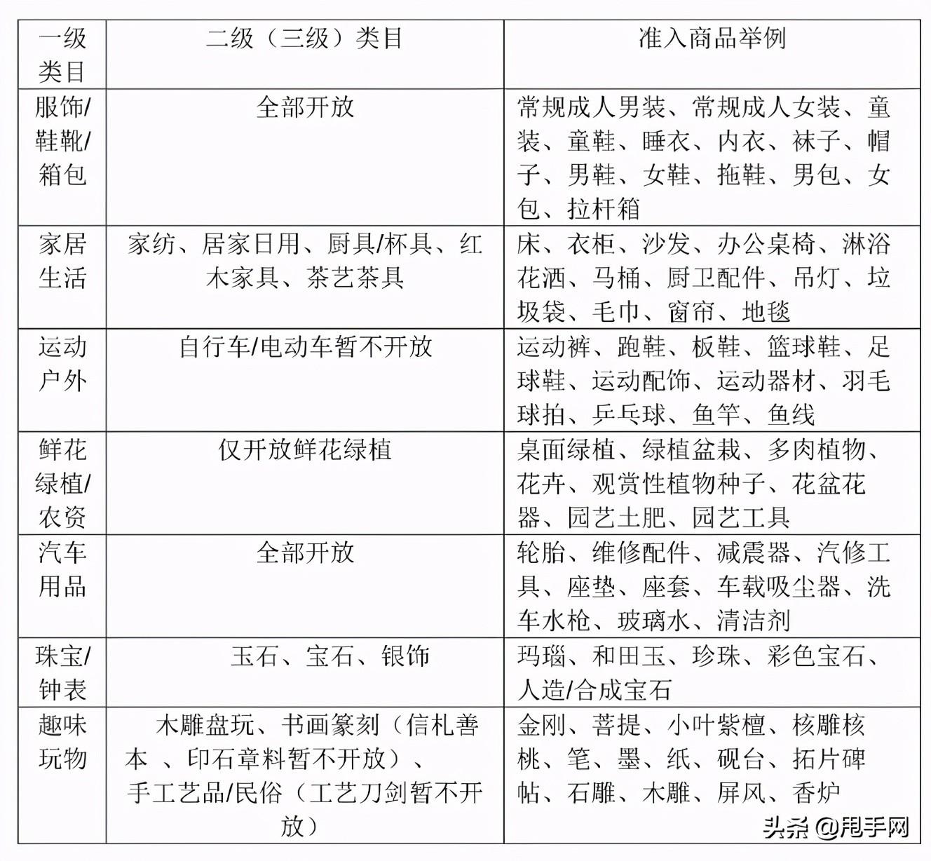 闪电购是什么意思？快手小店闪电购准入要求及发布指南