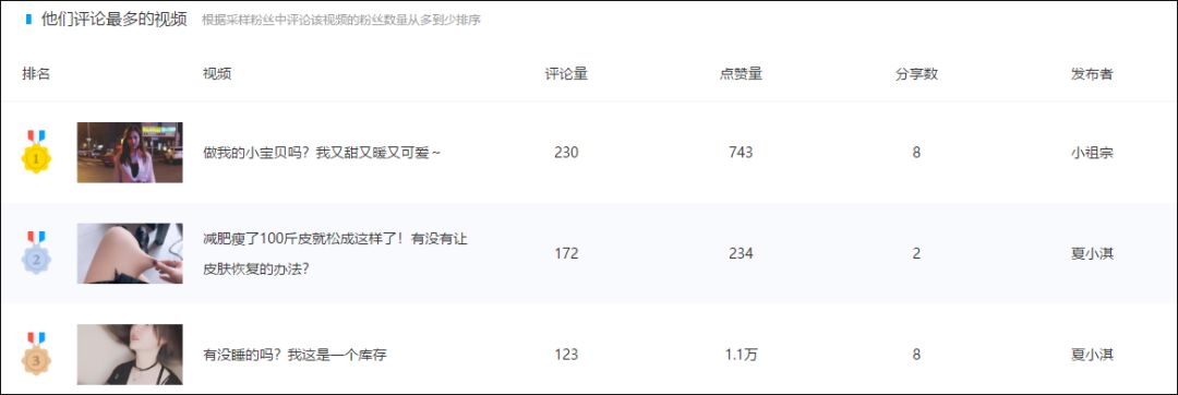 运营策略包括哪些内容？短视频广告投放及运营策略分析