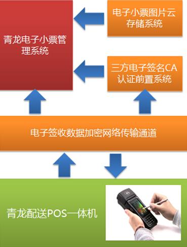 京东怎么确认收货？京东推动快递电子签单实现全供应链电子签收