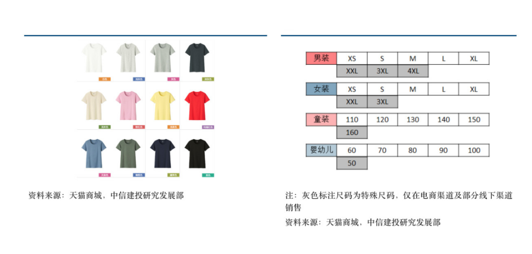 优衣库旗舰店女装（优衣库为什么能成为中国双11的常胜将军？）