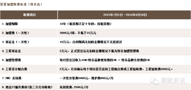 飞猪酒店加盟怎么样？72个中低端酒店连锁品牌加盟费用大汇总