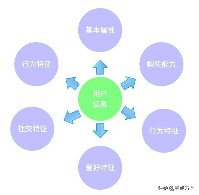 推荐是什么意思？互联网上的电商系统之推荐系统